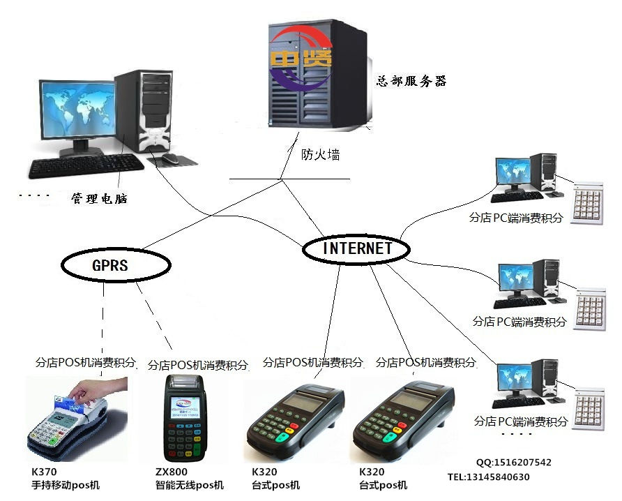 【會員管理軟件】如何實現(xiàn)連鎖管理呢？