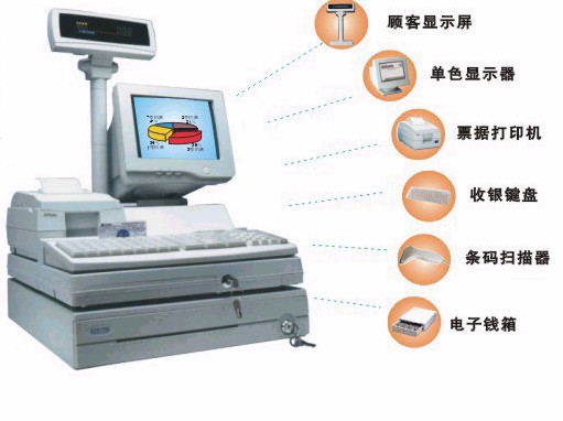 超市收銀系統(tǒng)，POS機