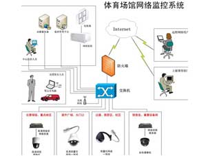 新疆設(shè)備驅(qū)動(dòng)軟件、視屏監(jiān)控