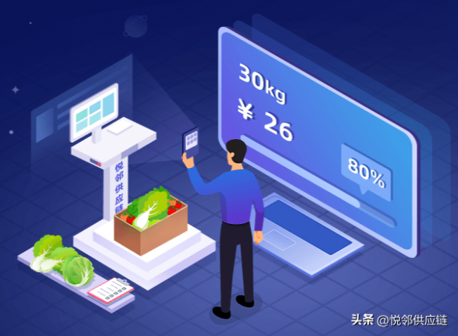 供應鏈1