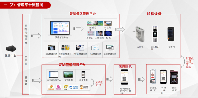 啟點景區(qū)電子門票系統(tǒng)
