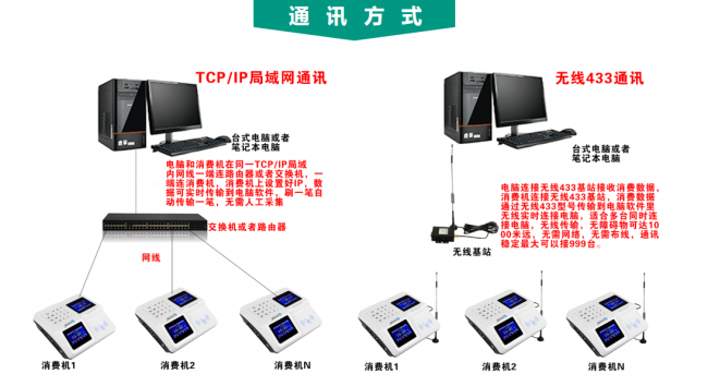 啟點報餐系統(tǒng)
