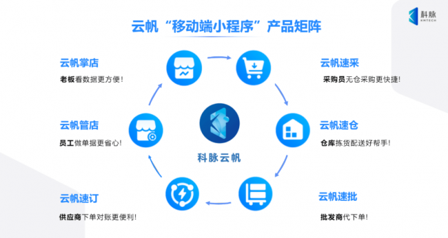 數(shù)據(jù)隨行，決策在握：科脈云帆全場(chǎng)景移動(dòng)化如何讓門(mén)店先行一步？