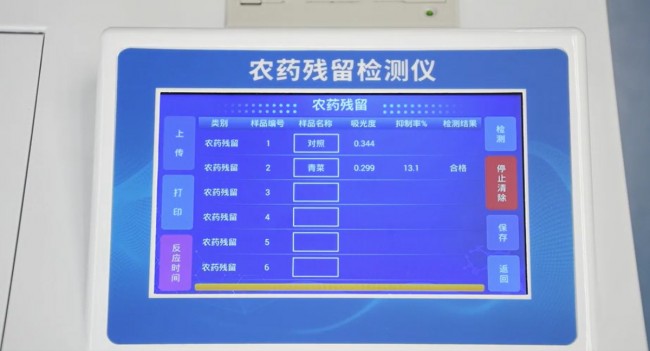 農(nóng)藥檢測