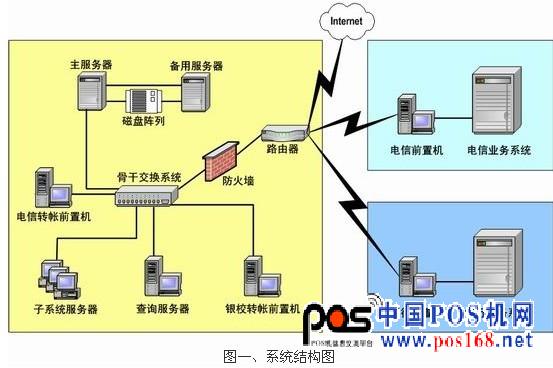 迪科遠望校園一卡通整體解決方案