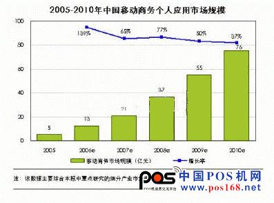  無(wú)憑證POS 終端刷卡流程