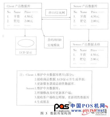 基于Linux的嵌入式POS的GUI及數(shù)據(jù)庫研究--中國POS機網(wǎng)