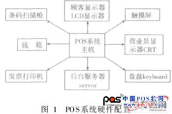 基于Linux的嵌入式POS的GUI及數(shù)據(jù)庫研究--中國POS機網(wǎng)