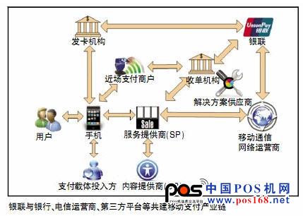 移動(dòng)支付標(biāo)準(zhǔn)明確 產(chǎn)業(yè)仍存五大懸疑
