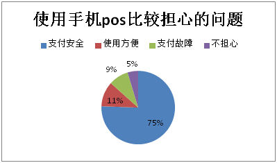 Mpos機無票據(jù)，九成消費者不放心